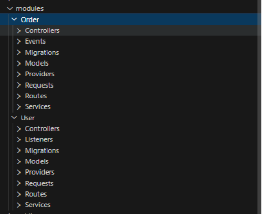 Laravel modular monolith folder structure showing modules like Order and User with controllers, models, migrations, routes, and services.