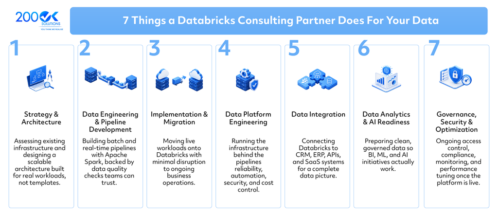 7 things a Databricks Consulting Partner does for data engineering, migration, integration, AI readiness, governance, and optimization