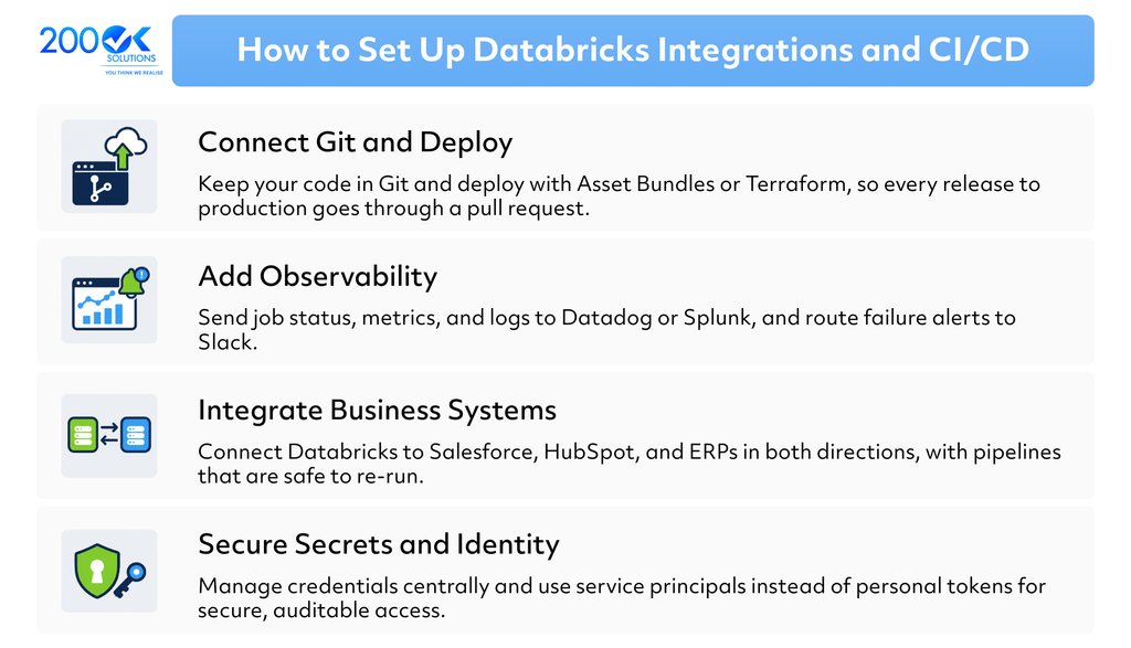 Databricks integrations and CI/CD setup guide covering Git deployment, observability, business system integrations, and secure identity management by 200OK Solutions.